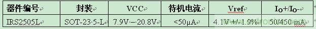 IR推出5引腳SOT-23封裝業(yè)內(nèi)最小PFC升壓IC ，大減器件數(shù)