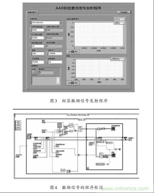 圖3、4：標(biāo)簽激勵(lì)信號(hào)發(fā)射程序