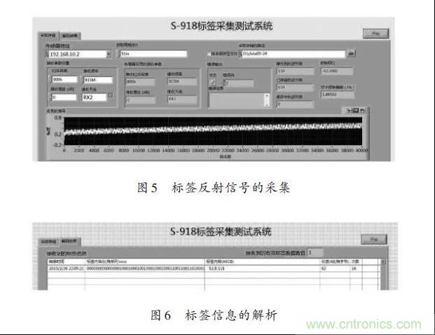 圖5、6：標(biāo)簽反射信號(hào)的采集