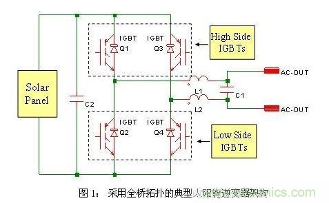 使功耗降至最低，太陽能逆變器IGBT怎么選？