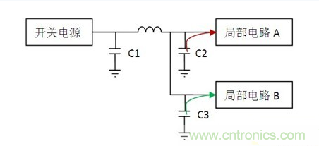 常用到的三種電容：鋁電解電容，瓷片電容和鉭電容