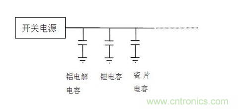 常用到的三種電容：鋁電解電容，瓷片電容和鉭電容