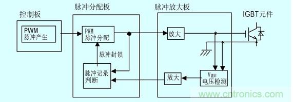 圖2:門(mén)極電壓檢測(cè)以及保護(hù)原理圖