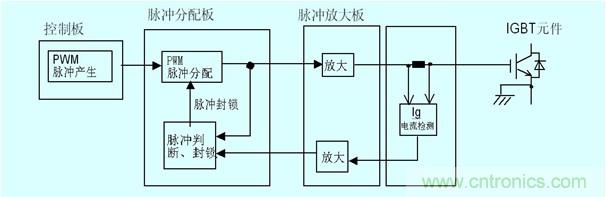 圖4 門(mén)極電流檢測(cè)以及保護(hù)原理圖