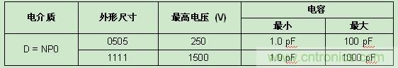 Vishay發(fā)布高頻RF應(yīng)用新款SMD MLCC，Q值超2000