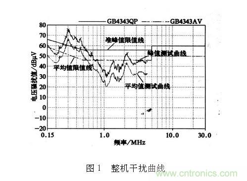 如何抑制電磁干擾？選對濾波電容很重要！