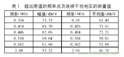 如何抑制電磁干擾？選對濾波電容很重要！