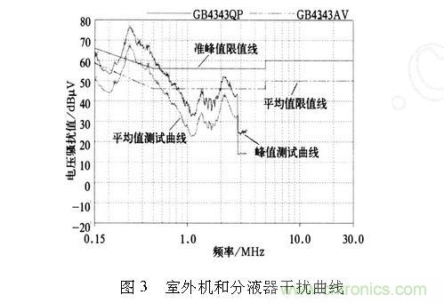 如何抑制電磁干擾？選對濾波電容很重要！