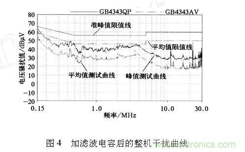 如何抑制電磁干擾？選對濾波電容很重要！