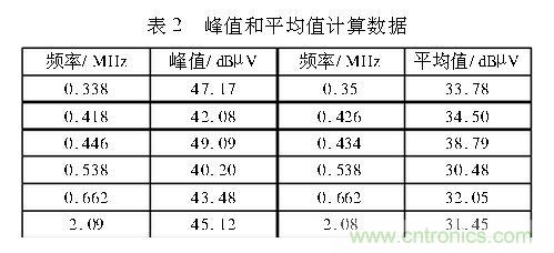 如何抑制電磁干擾？選對濾波電容很重要！