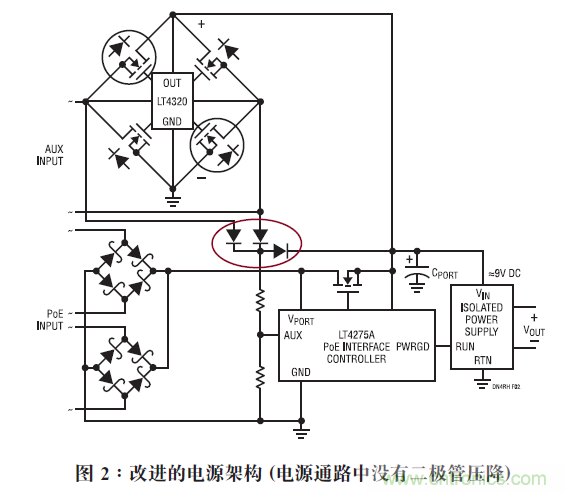 改進(jìn)的電源架構(gòu)(電源通路中沒(méi)有二極管壓降)