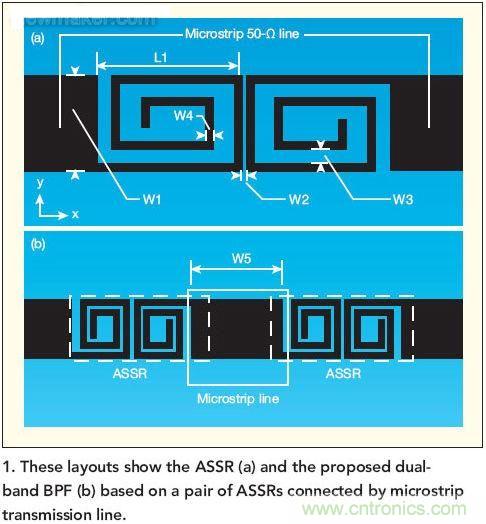 版圖顯示了ASSR(a)和推薦的雙頻帶帶通濾波器(b)， 這種濾波器采用了一對ASSR以及與之相連的微帶傳輸線。