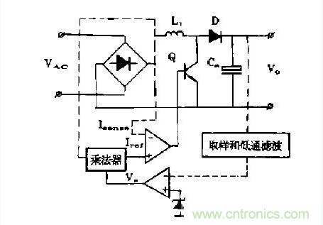 工程師推薦：低諧波、高功率因數(shù)AC/DC開關(guān)電源變換器設(shè)計