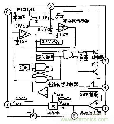 工程師推薦：低諧波、高功率因數(shù)AC/DC開關(guān)電源變換器設(shè)計