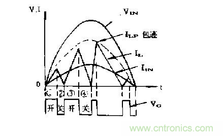 工程師推薦：低諧波、高功率因數(shù)AC/DC開關(guān)電源變換器設(shè)計