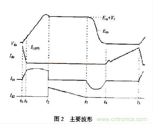 低EMI、高效的零電壓開(kāi)關(guān)反激式開(kāi)關(guān)電源設(shè)計(jì)