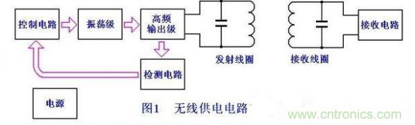 DIY:手工打造智能無線供電臺燈