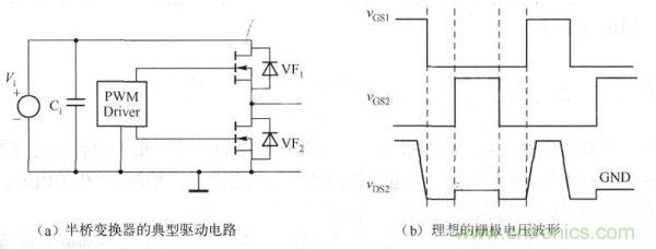 其典型驅(qū)動電路如下圖a)所示，理想的柵極電壓波形如下圖(b)所示。