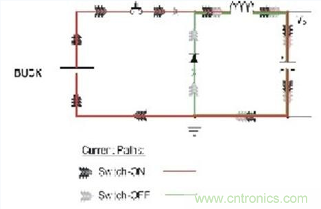PCB布局的關(guān)鍵！教你一次搞定PCB布局