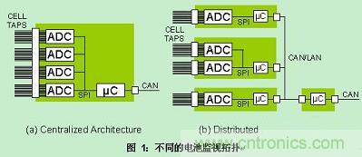 推薦:如何設計一款高效的電池管理系統(tǒng)