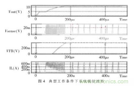 一款低功耗、低成本的白光LED驅(qū)動(dòng)芯片設(shè)計(jì)