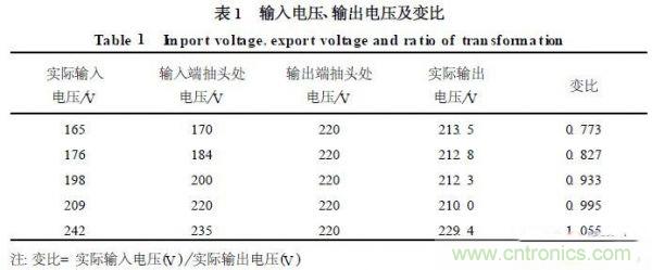 工程師分享:一款節(jié)能型交流穩(wěn)壓電源設計