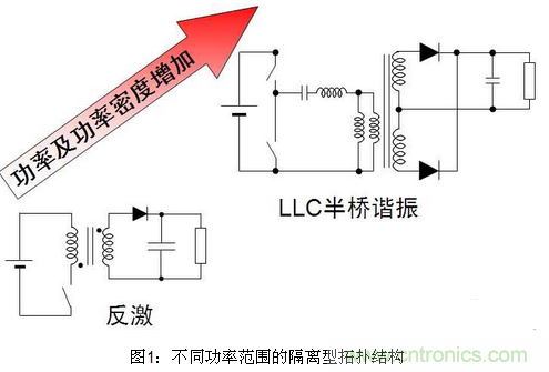 LED照明方案詳解:針對(duì)不同LED照明應(yīng)用方案匯總
