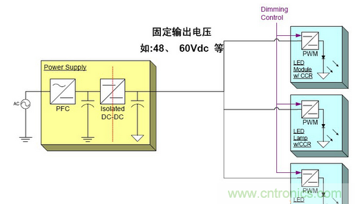 LED照明方案詳解:針對(duì)不同LED照明應(yīng)用方案匯總
