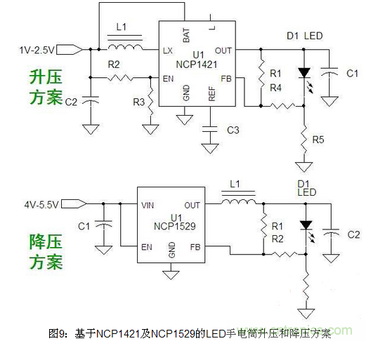 LED照明方案詳解:針對(duì)不同LED照明應(yīng)用方案匯總