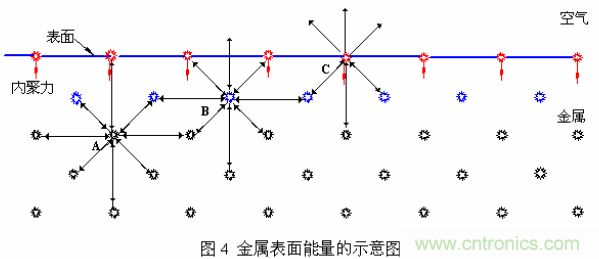 推薦:虛焊現(xiàn)象發(fā)生條件及其預防措施詳解