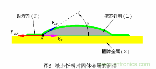 推薦:虛焊現(xiàn)象發(fā)生條件及其預防措施詳解
