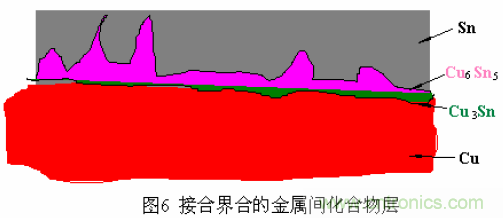 推薦:虛焊現(xiàn)象發(fā)生條件及其預防措施詳解