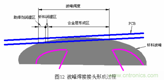 推薦:虛焊現(xiàn)象發(fā)生條件及其預防措施詳解