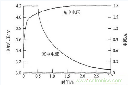 一款高性?xún)r(jià)比能耗型鋰電池組均衡充電器設(shè)計(jì)