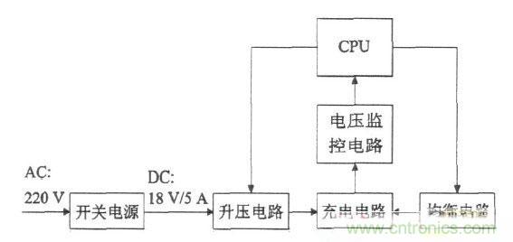 一款高性?xún)r(jià)比能耗型鋰電池組均衡充電器設(shè)計(jì)