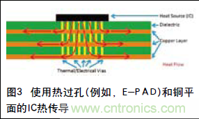 工程師推薦必看！開發(fā)高質(zhì)量PCB設(shè)計指南