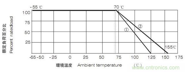 工程師經驗：設計中片式電阻的選擇應注意哪些事項？