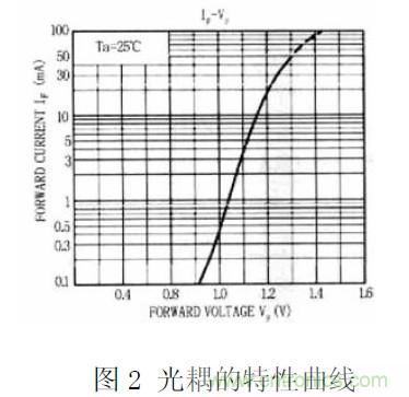 工程師經(jīng)驗:隔離方法在EMC設(shè)計中的應(yīng)用及注意事項