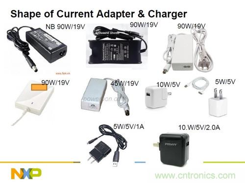 應(yīng)對節(jié)能標準變化 NXP推出系列電源管理解決方案