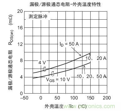 工程師分享：如何選擇合適的MOSFET器件？