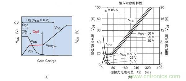 工程師分享：如何選擇合適的MOSFET器件？