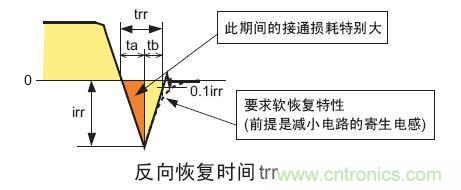工程師分享：如何選擇合適的MOSFET器件？