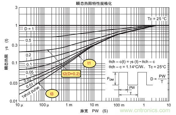 工程師分享：如何選擇合適的MOSFET器件？