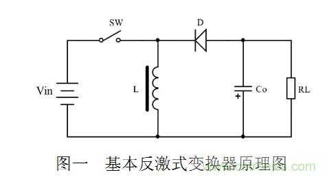 大牛獨(dú)創(chuàng):反激式開(kāi)關(guān)電源設(shè)計(jì)方法及參數(shù)計(jì)算