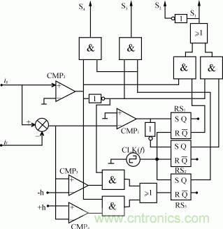 比比看，兩種逆變電源的控制方式誰更優(yōu)？