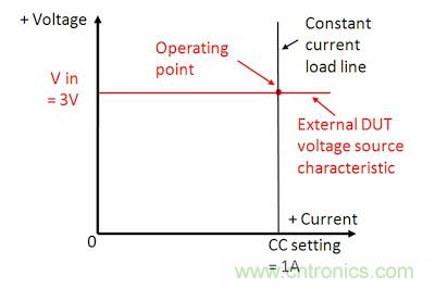 直流電子負(fù)載如何實(shí)現(xiàn)CV、CC或CR工作模式