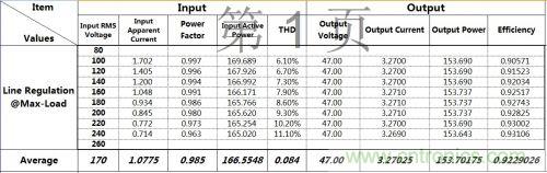 PCB布局該這么做！150W LED驅(qū)動(dòng)電源拆解學(xué)習(xí)