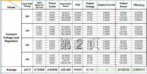 PCB布局該這么做！150W LED驅(qū)動(dòng)電源拆解學(xué)習(xí)