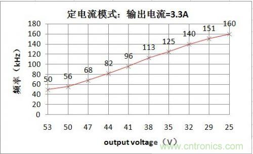 PCB布局該這么做！150W LED驅(qū)動(dòng)電源拆解學(xué)習(xí)