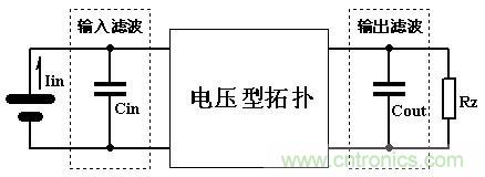 大師手筆！如何巧用拓?fù)潆姼刑嵘秊V波效果
